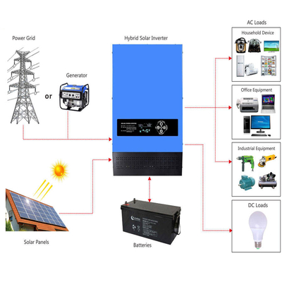 1KW 2KW 4KW 6KW MPPT Solar Hybrid Inverter Manufacturer 12/24 Volt 48V Power Inverter Solar Inverter With Charger