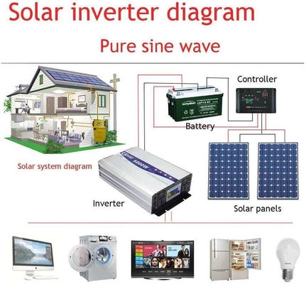 Pure Sine Wave DC To AC 6000W Solar Power Inverter 12V 36V 48V 12000W 10000W 5000W